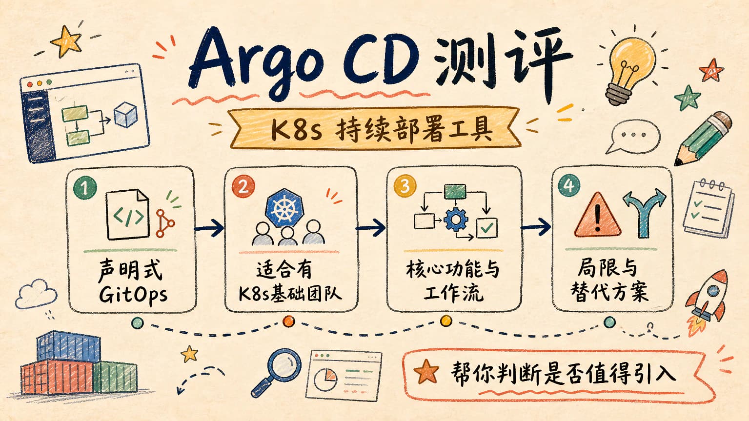 Argo CD 测评：Kubernetes 持续部署工具的优缺点与替代方案