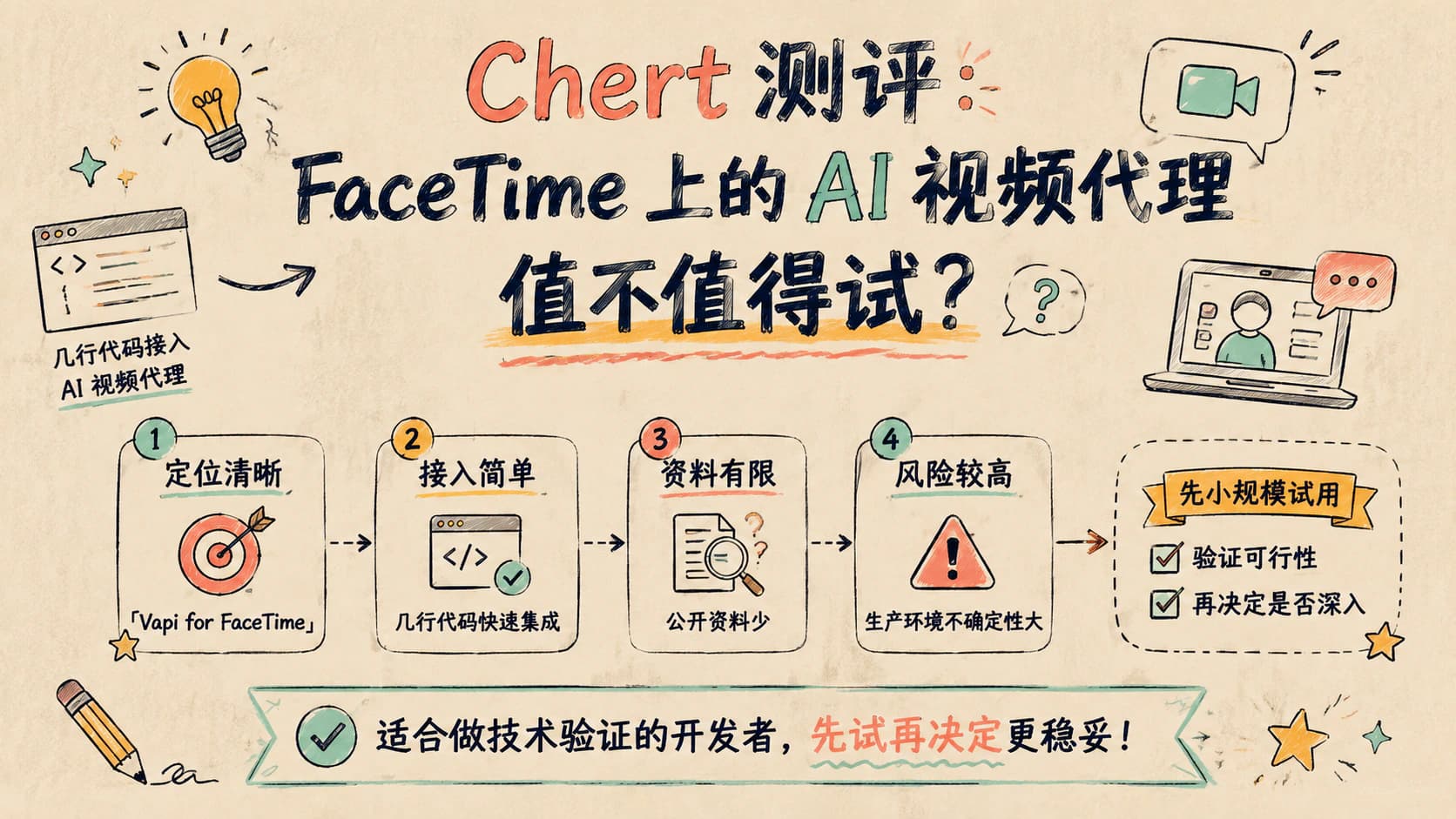 Chert 测评：FaceTime 上的 AI 视频代理值不值得试？优缺点、替代品和适合谁一文讲清