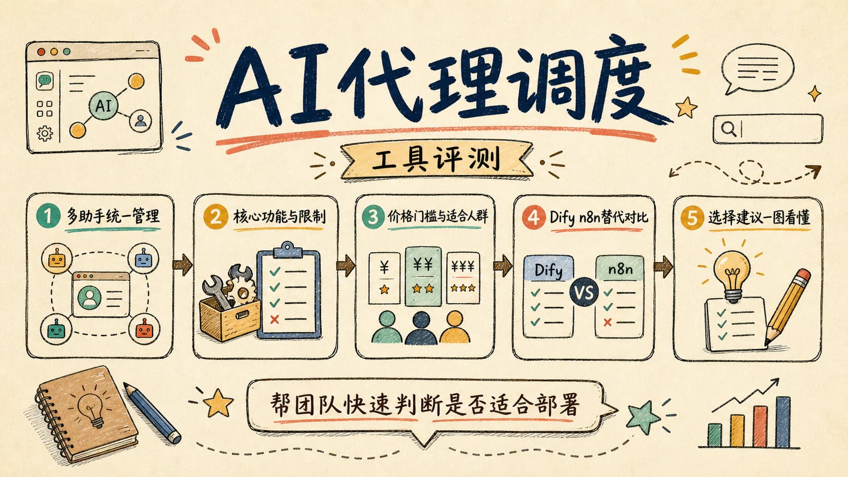 LobeHub 测评：AI 代理调度工具的优缺点、替代品与适合谁