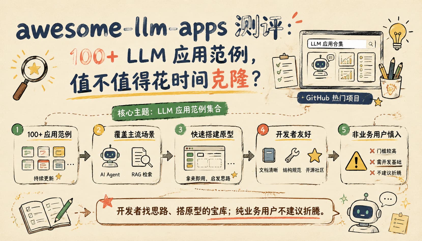awesome-llm-apps 测评:100+ LLM 应用范例,值不值得花时间克隆?