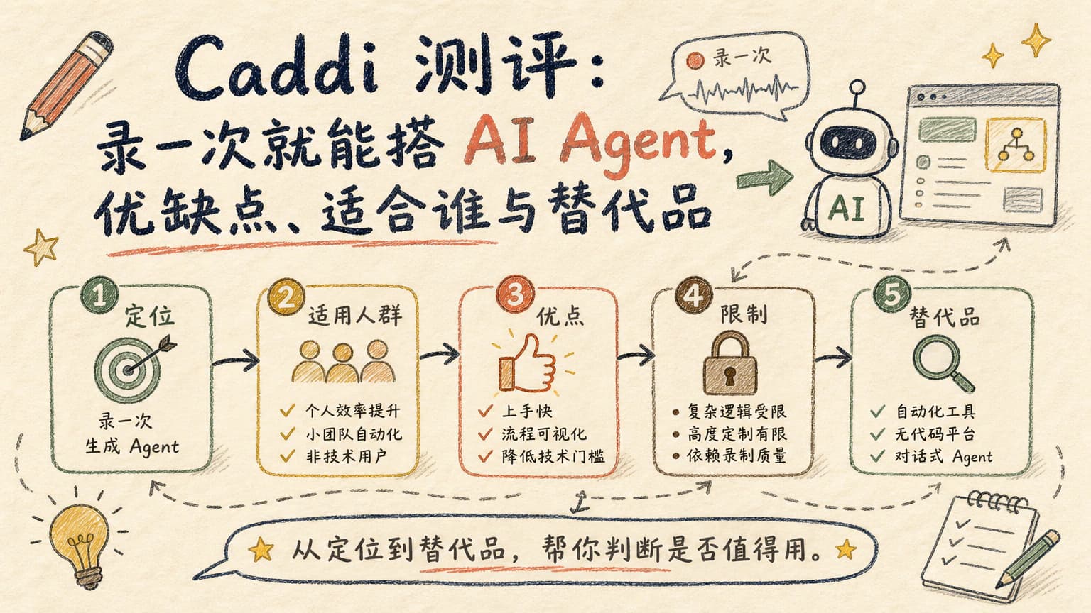 Caddi 测评:录一次就能搭 AI Agent,优缺点、适合谁与替代品