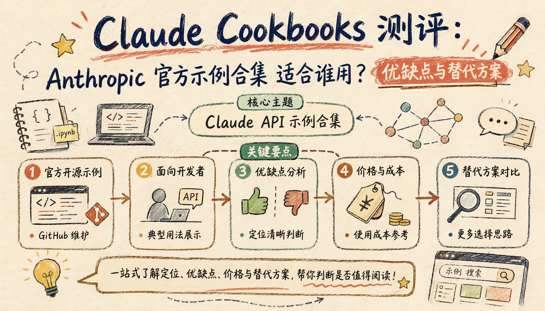 Claude Cookbooks 测评:Anthropic 官方示例合集适合谁用?优缺点与替代方案