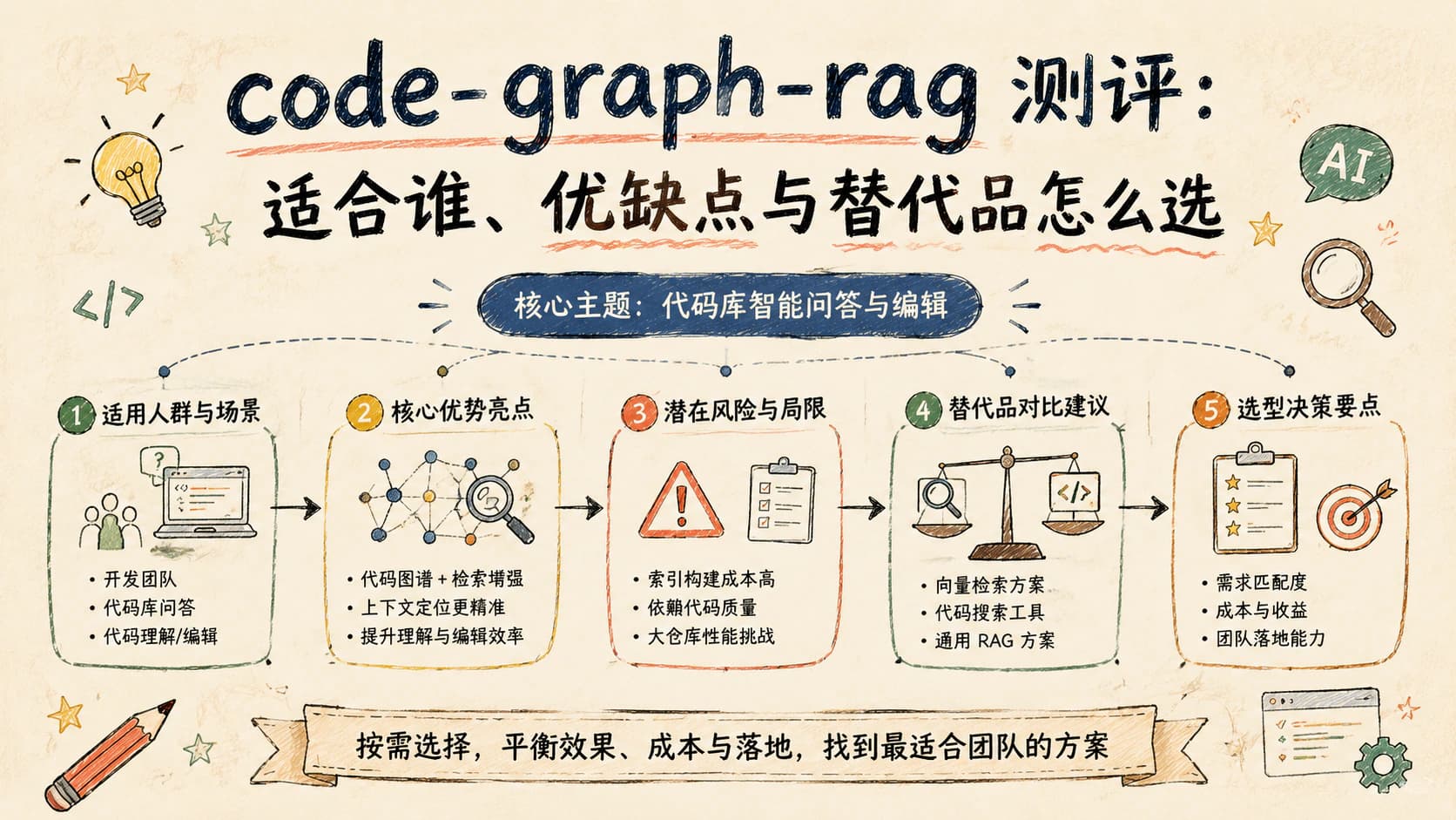 code-graph-rag 测评:适合谁、优缺点与替代品怎么选