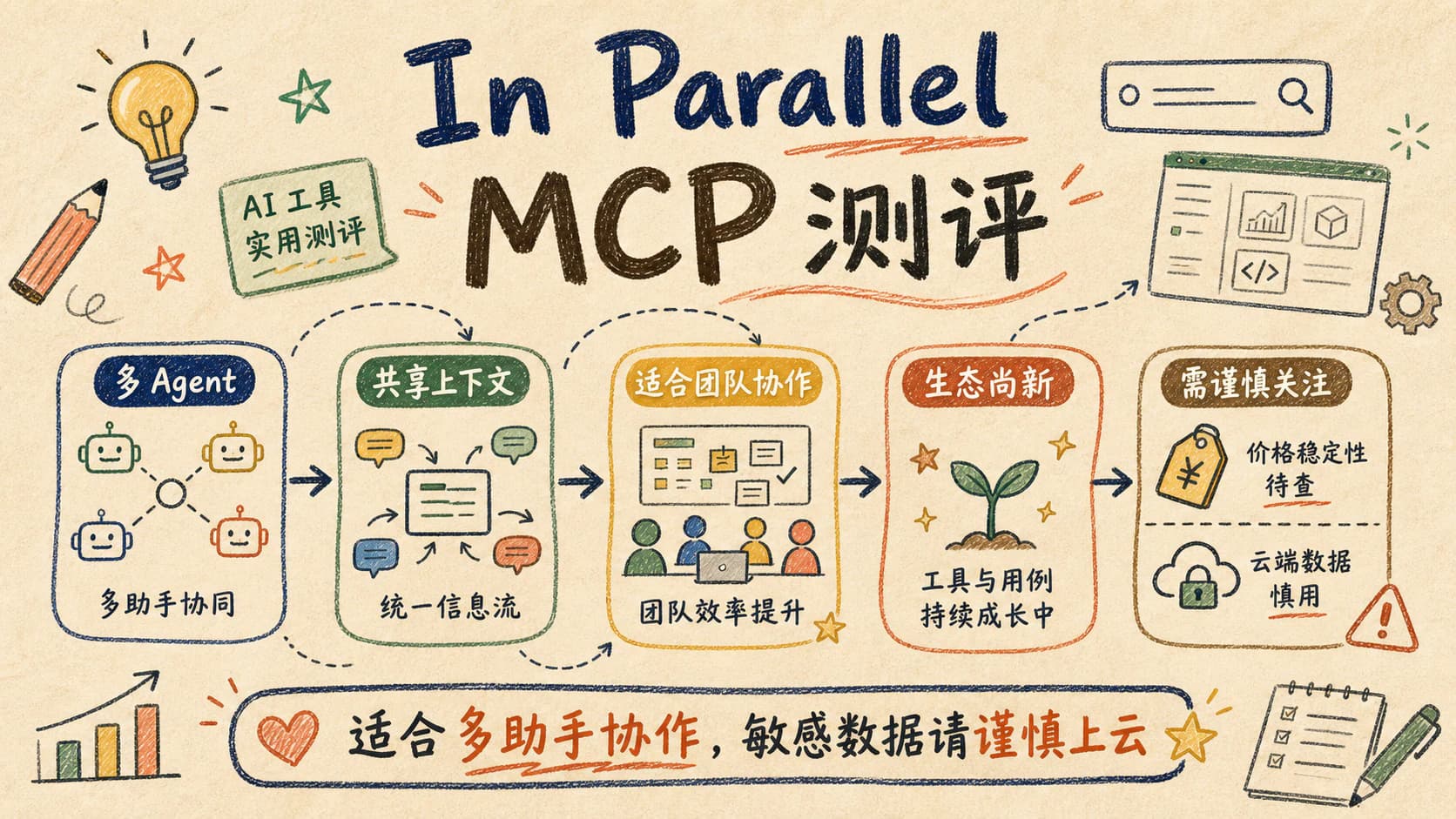 In Parallel MCP 测评:优缺点、适合谁与替代品分析