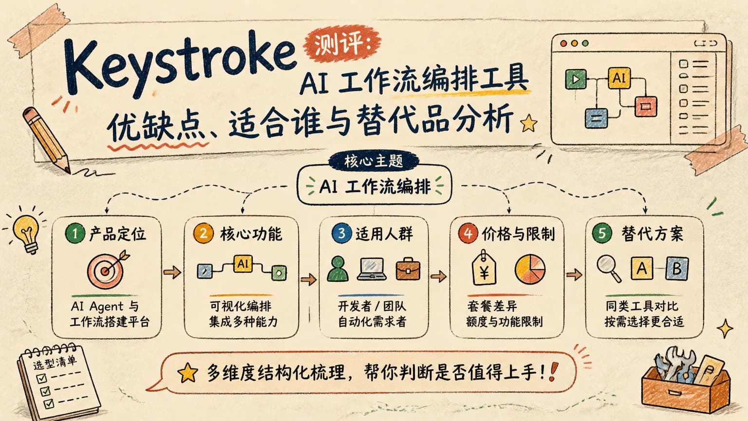 Keystroke 测评:AI 工作流编排工具优缺点、适合谁与替代品分析