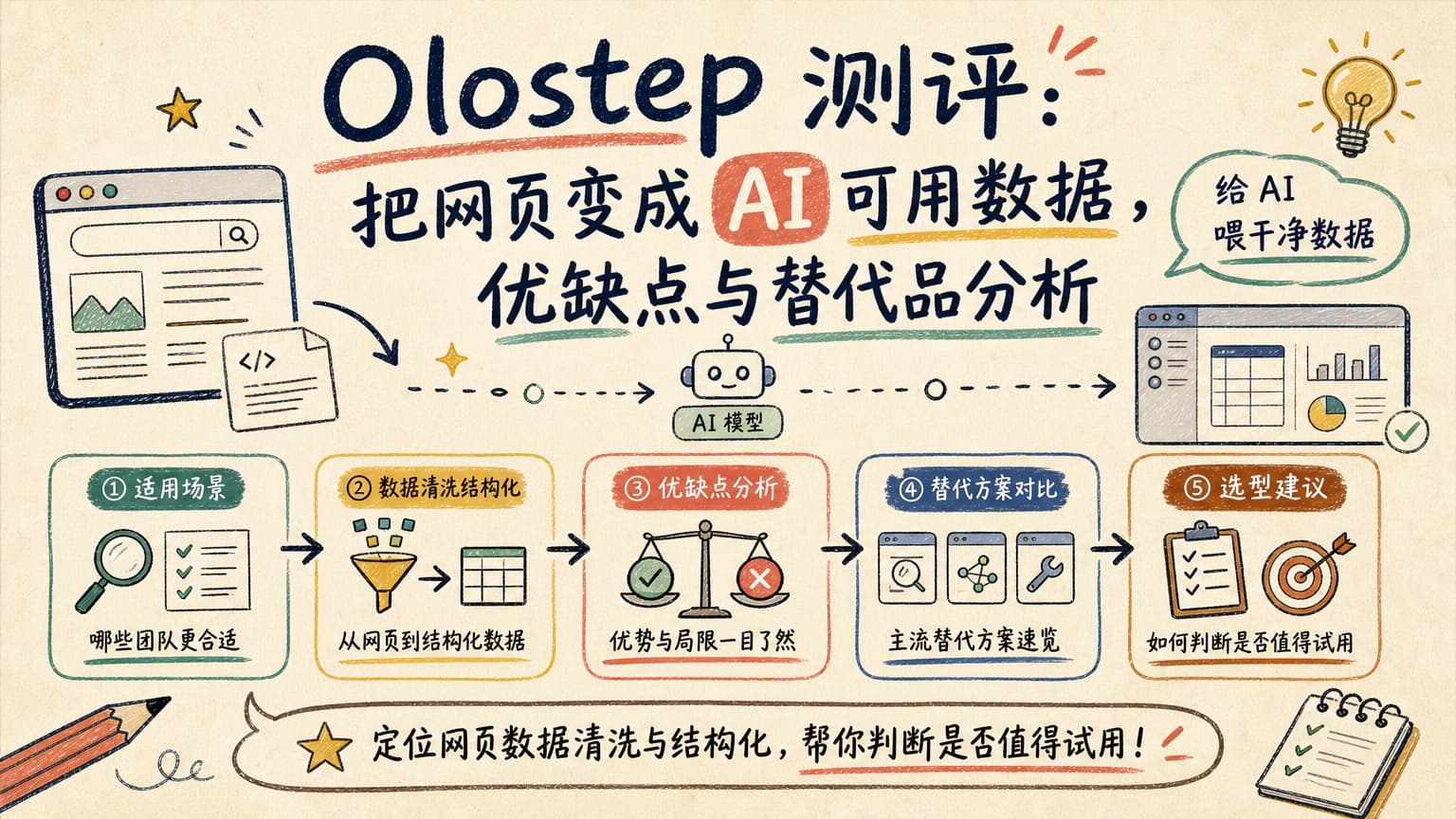 Olostep 测评:把网页变成 AI 可用数据,优缺点与替代品分析