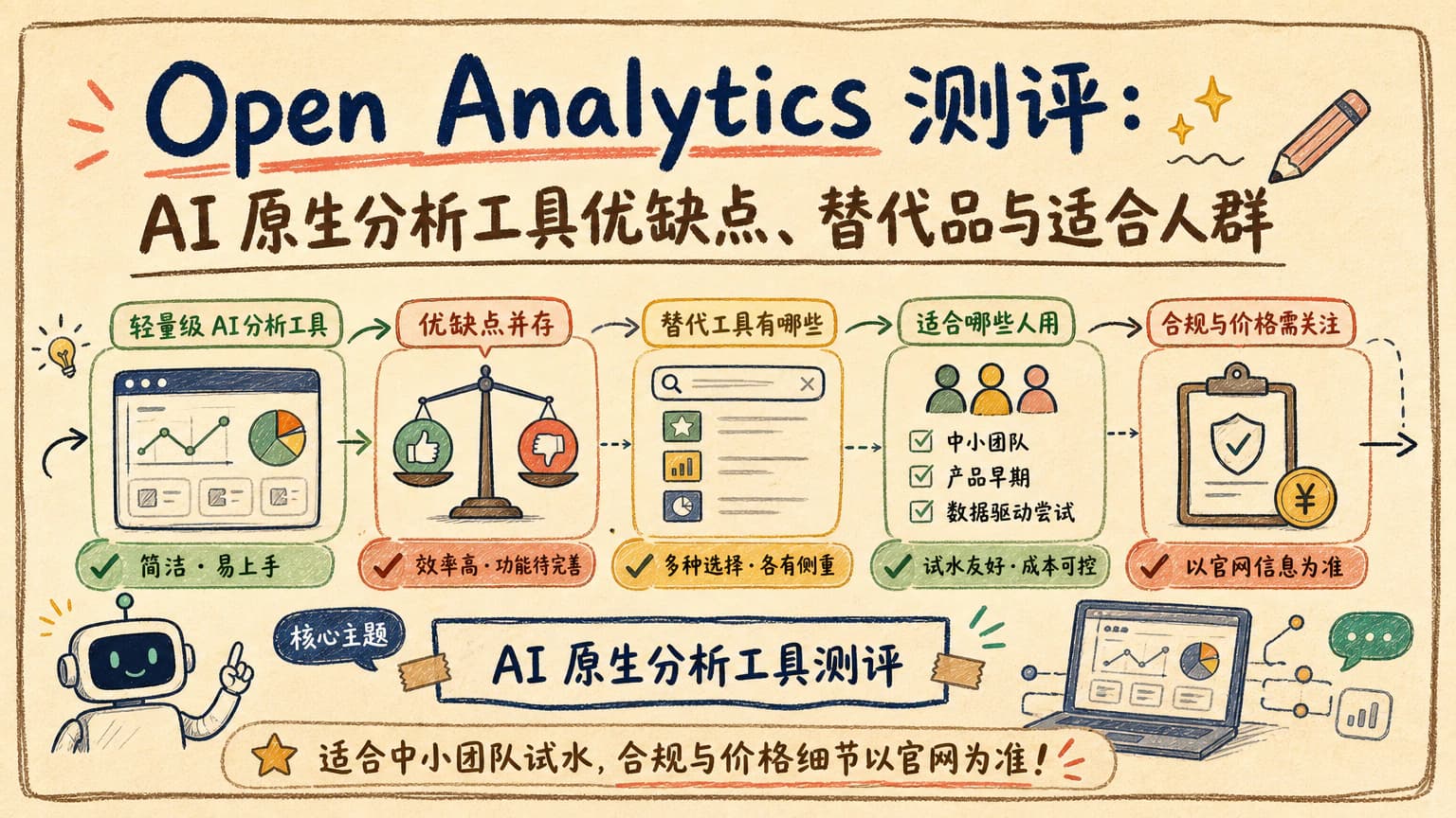 Open Analytics 测评:AI 原生分析工具优缺点、替代品与适合人群